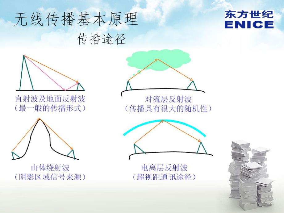 天线覆盖知识PPT课件_第4页