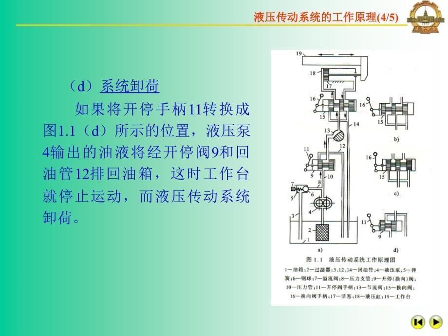 液压传动系统的工作原理及组成.ppt_第5页