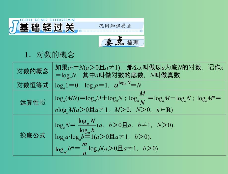 高考数学一轮总复习 第二章 函数、导数及其应用 第6讲 对数式与对数函数课件 文.ppt_第3页