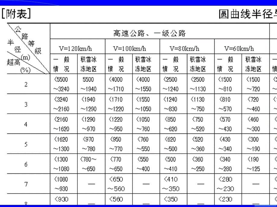 《超高设计》PPT课件_第5页