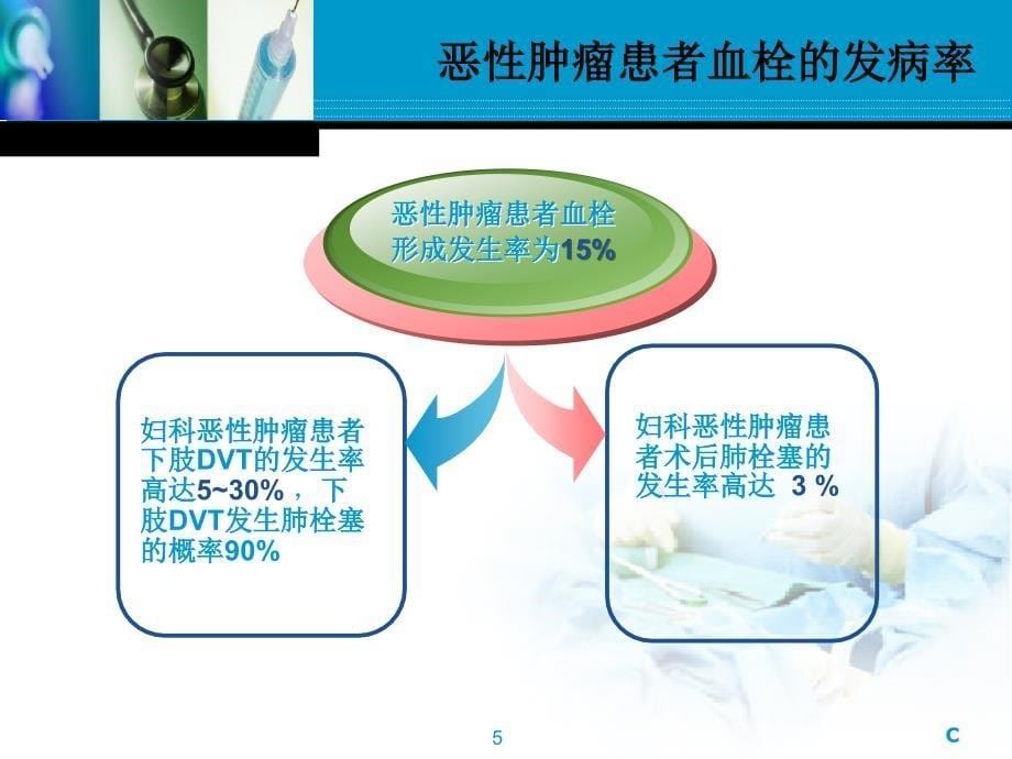 血栓的预防及护理PPT幻灯片课件_第5页