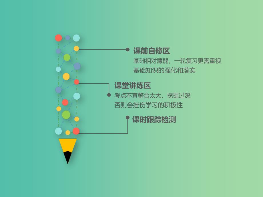 （通用版）2020高考数学一轮复习 2.11 函数与方程课件 文.ppt_第2页