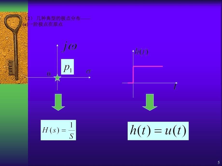 零点极点分析ppt课件_第5页