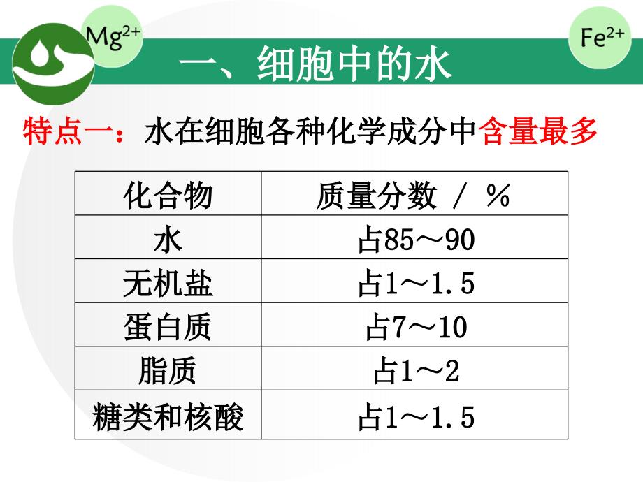 细胞中的无机物(共41张PPT).ppt_第3页