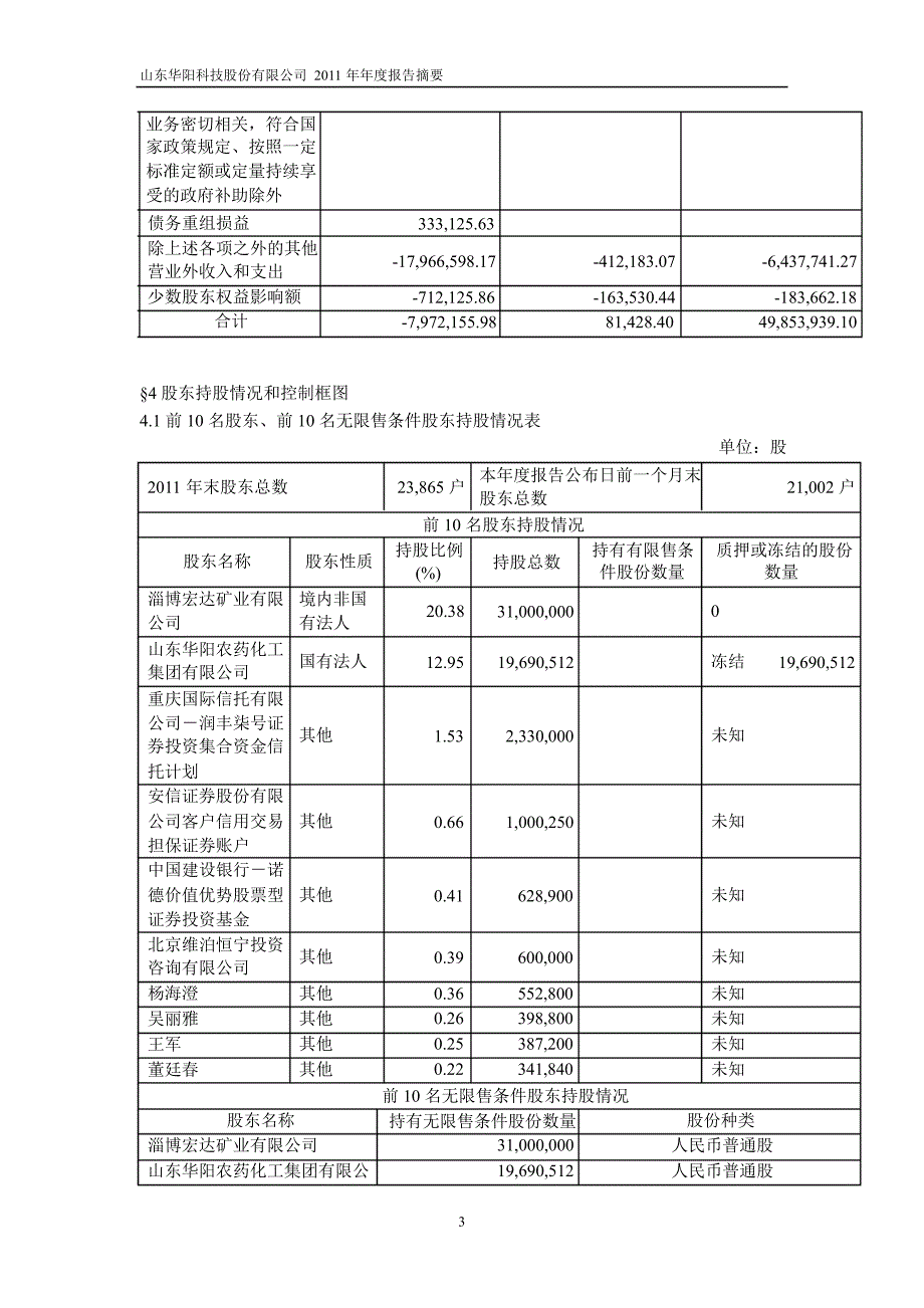 600532ST华科年报摘要修订版_第3页