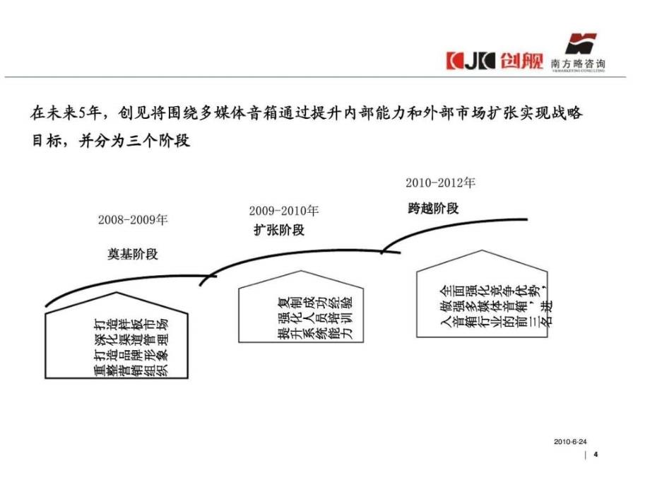 南方略：深圳创见实公司营销战略报告_第4页