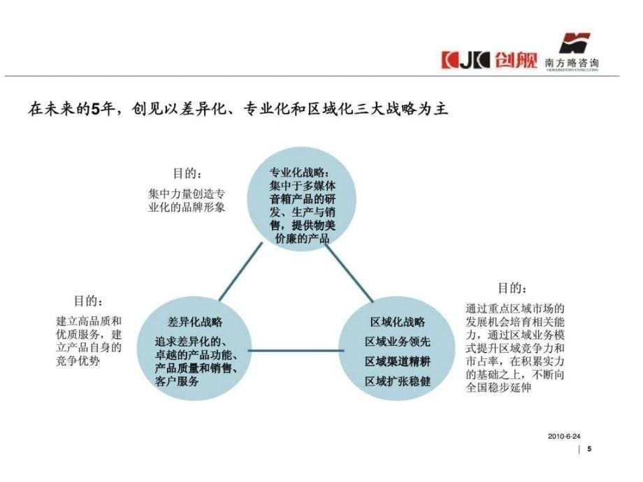 南方略：深圳创见实公司营销战略报告_第5页