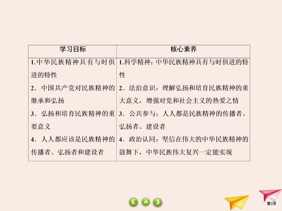 2019-2020学年高中政治 第3单元 中华文化与民族精神 7.2 弘扬中华民族精神课件 新人教版必修3_第3页