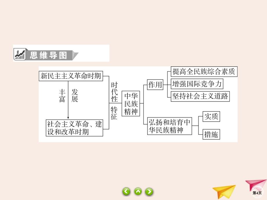 2019-2020学年高中政治 第3单元 中华文化与民族精神 7.2 弘扬中华民族精神课件 新人教版必修3_第4页