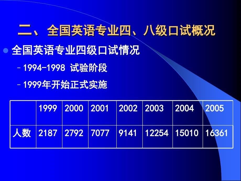 四、八级口试与口语教学.ppt_第5页