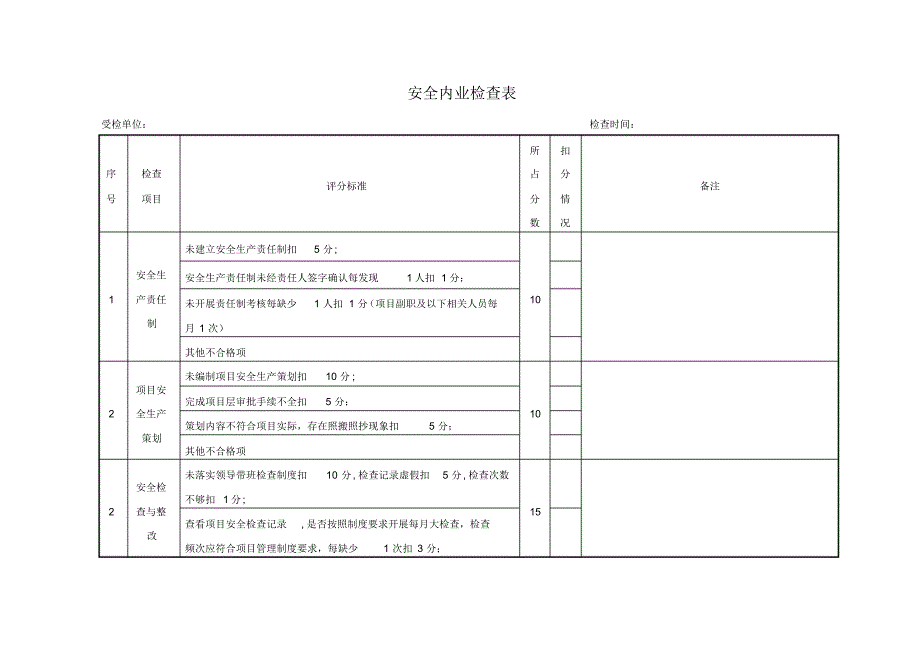 建筑施工安全内业检查表规_第1页