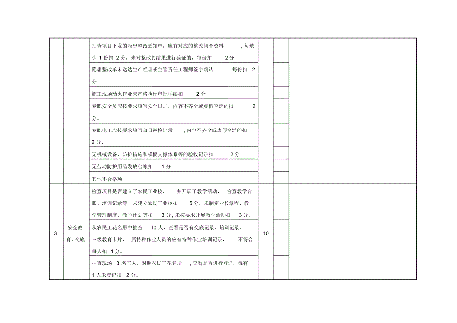 建筑施工安全内业检查表规_第2页