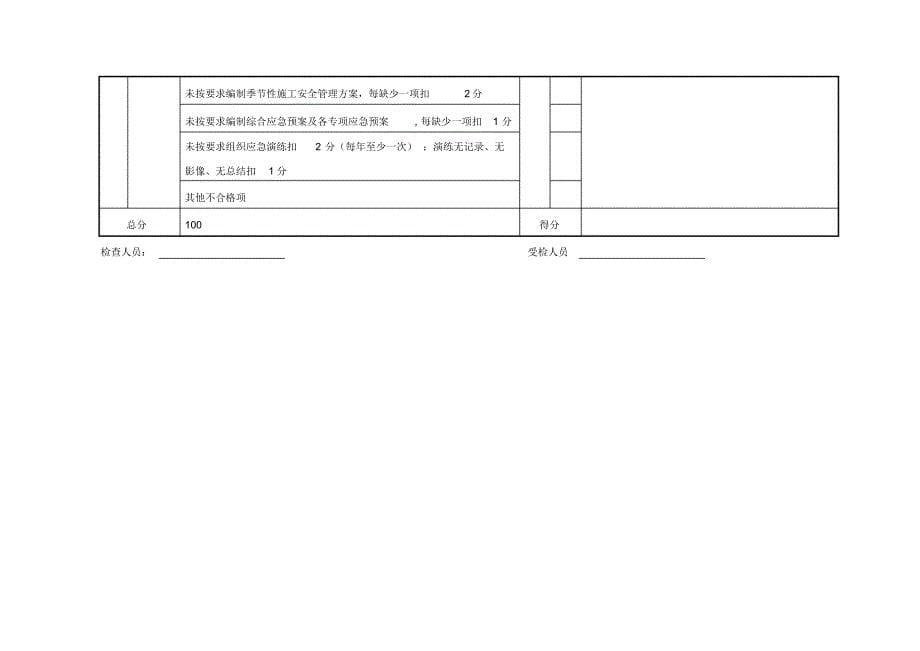 建筑施工安全内业检查表规_第5页