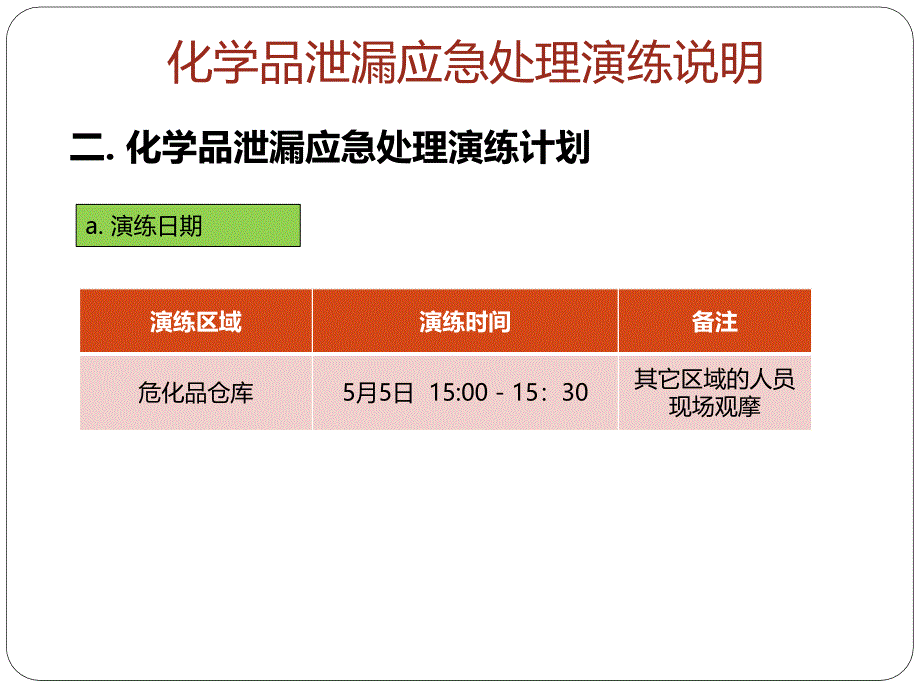 05化学品泄漏应急演练_第4页