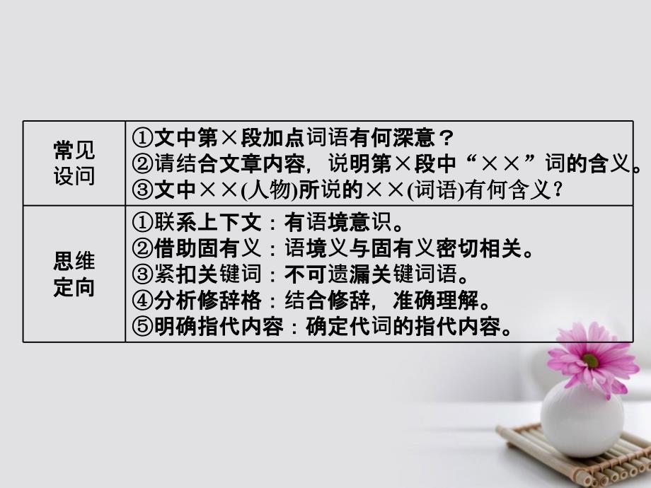 高考语文一轮复习第一板块现代文阅读专题二文学类文本阅读一小说第1讲小说理解类题目怎样准又透课件新人教版_第3页