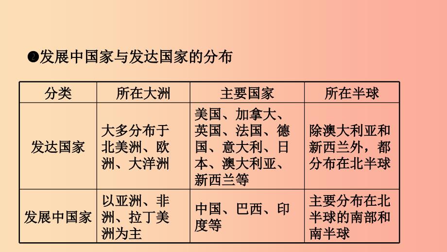 2019年中考地理总复习 七上 第五章 世界的发展差异课件 湘教版.ppt_第4页