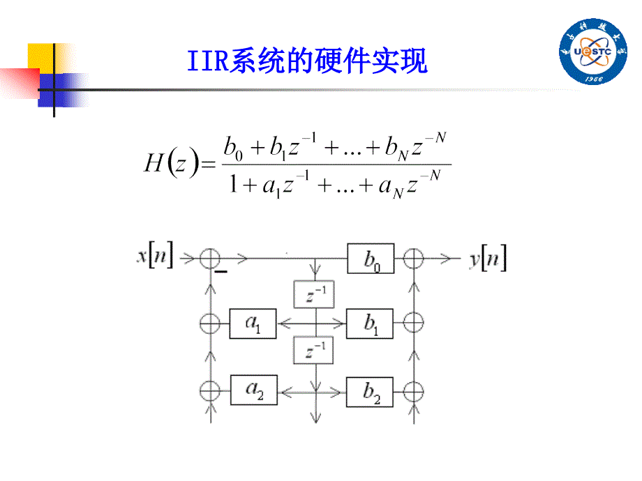 数字信号处理IIR系统设计ppt_第3页