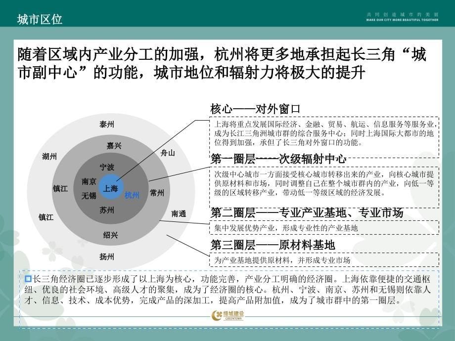 滨江项目整体定位建议62p_第5页