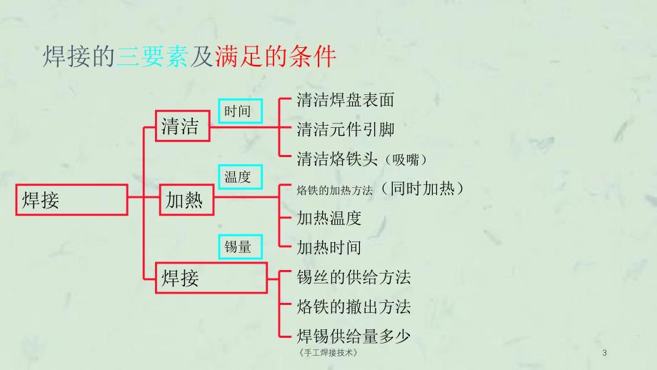 手工焊接技术课件_第3页