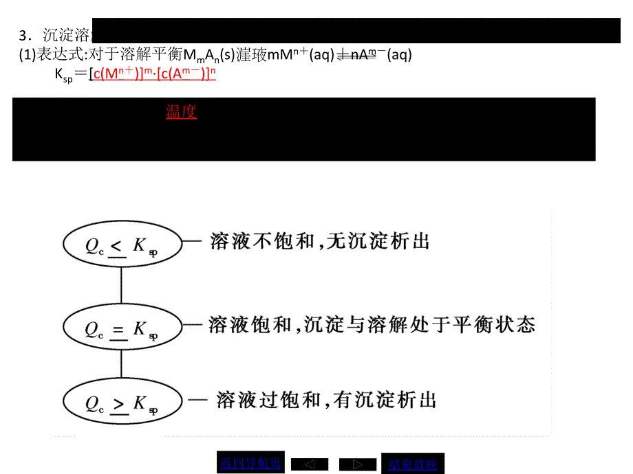 -高中化学苏教版总习课件：313难溶电解质的溶解平衡高考_第4页