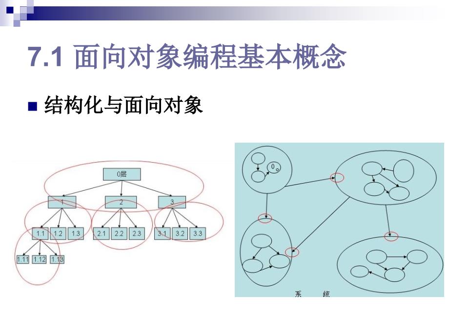 第7章类和对象ppt课件_第4页