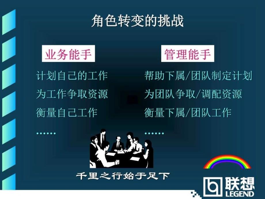 联想公司岗位责任体系.ppt_第2页