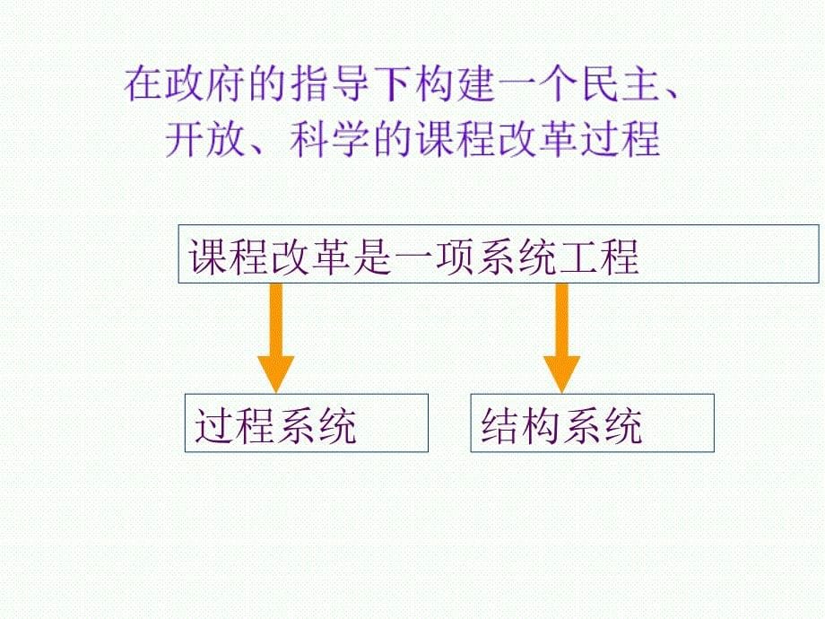 课程改革的过程与新课程的教学_第5页