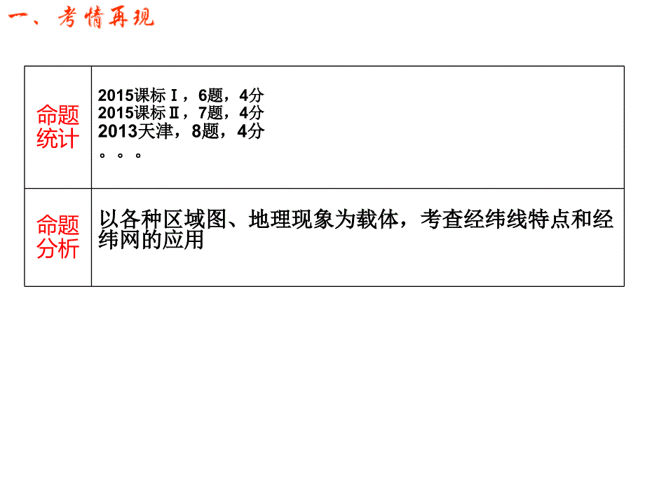 高考地理一轮复习 第一章 地形和地图 第一节 地球与地球仪课件 新人教版_第3页