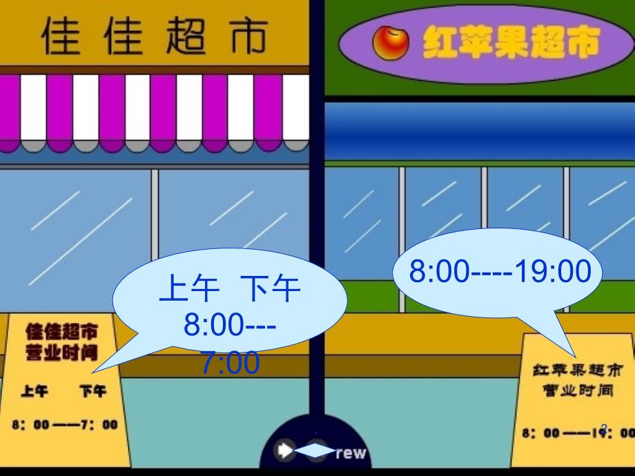 小学数学三年级下册24小时计时法课堂PPT_第2页