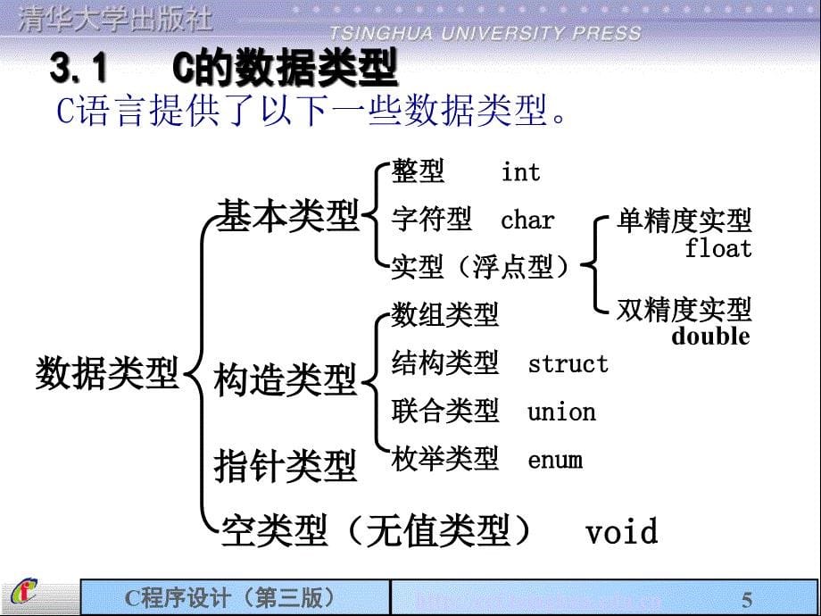 第3章数据类型_第5页