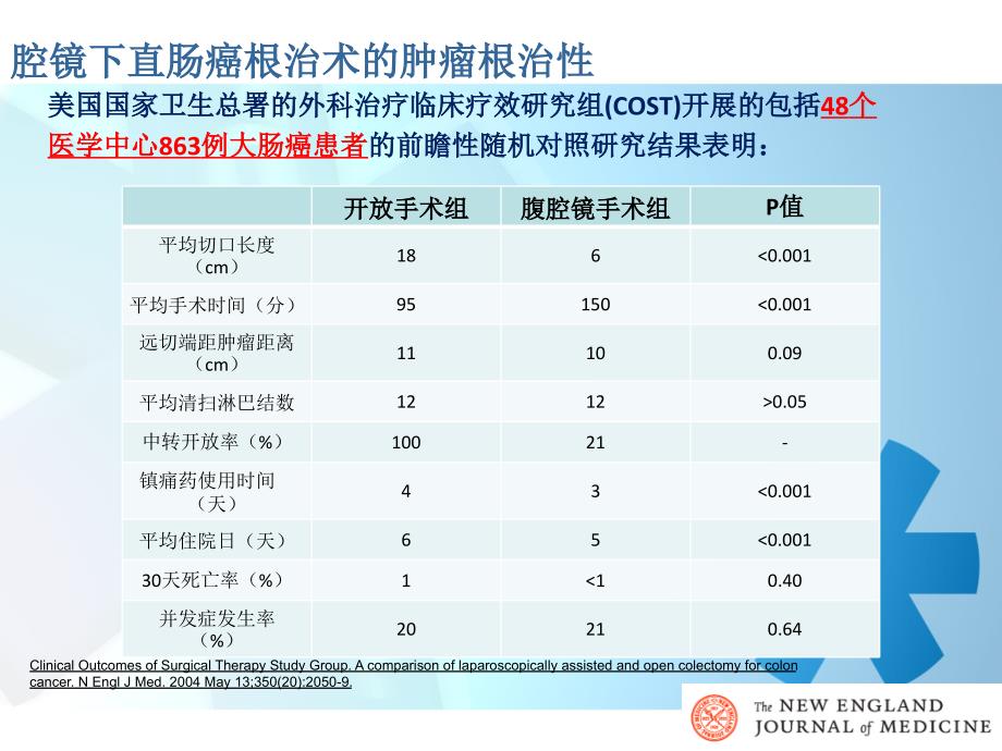 腹腔镜下直肠癌根治术课件_第1页