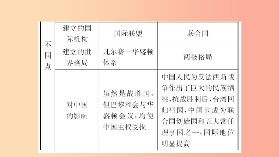 山东省2019年中考历史一轮复习世界史第二十二单元第二次世界大战课件.ppt_第3页