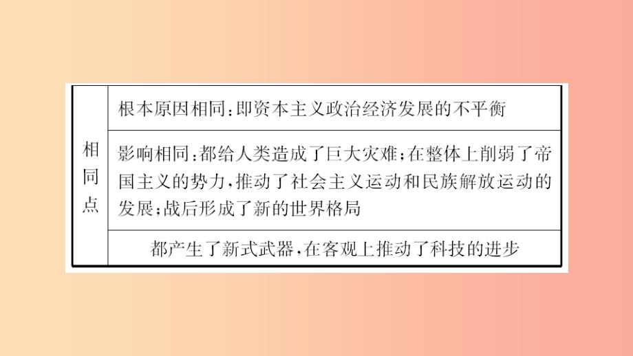 山东省2019年中考历史一轮复习世界史第二十二单元第二次世界大战课件.ppt_第4页