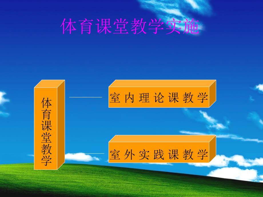 《体育与健康》课程标准学习.ppt_第3页