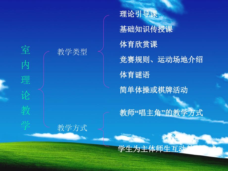 《体育与健康》课程标准学习.ppt_第4页