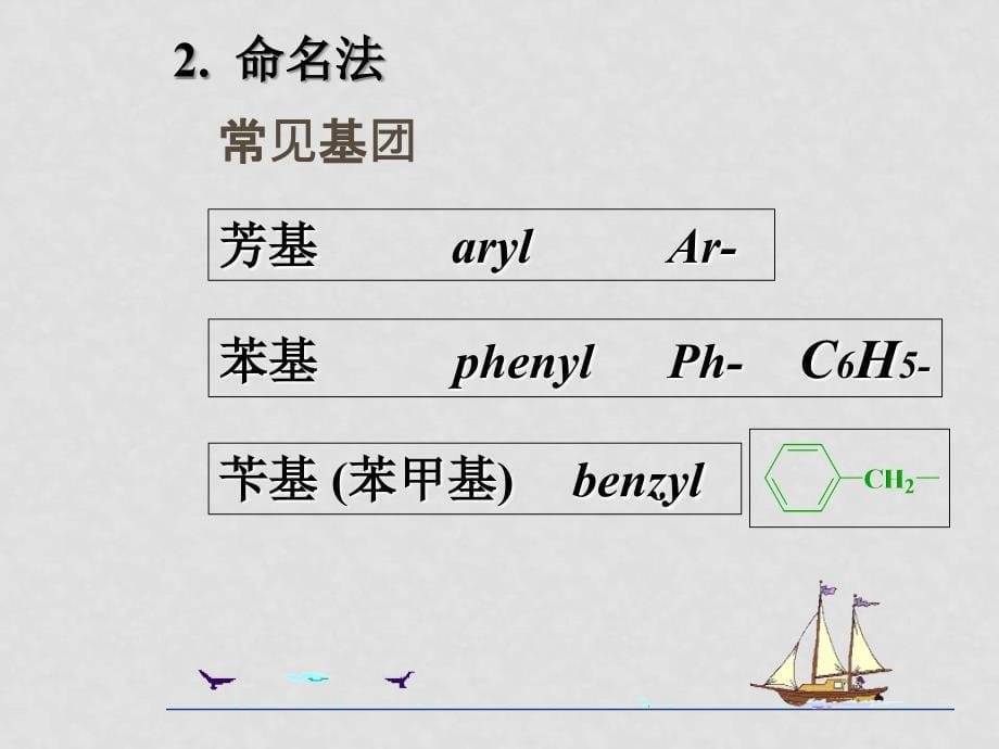 高三化学有机化学基础2.2　芳香烃　　课件1人教版_第5页