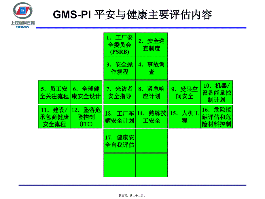 安全与健康--危险源辨识_第3页