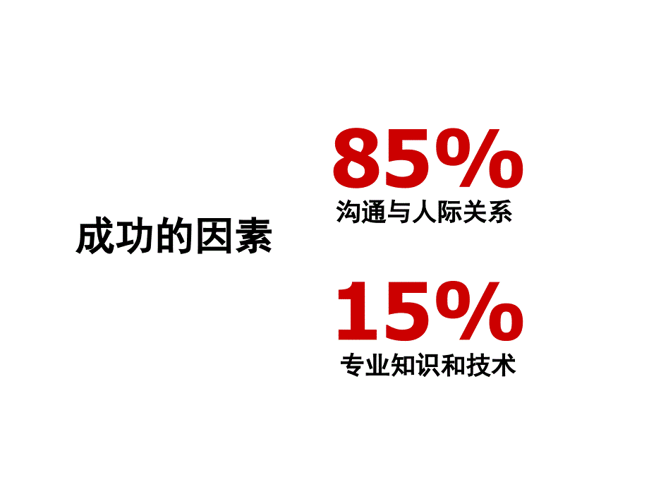 实用：HR快速掌握有效沟通技巧(84页ppt)课件_第3页