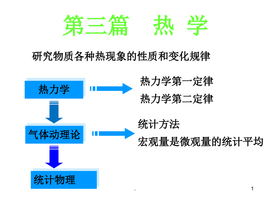 大学物理分子动理论优秀课件_第1页