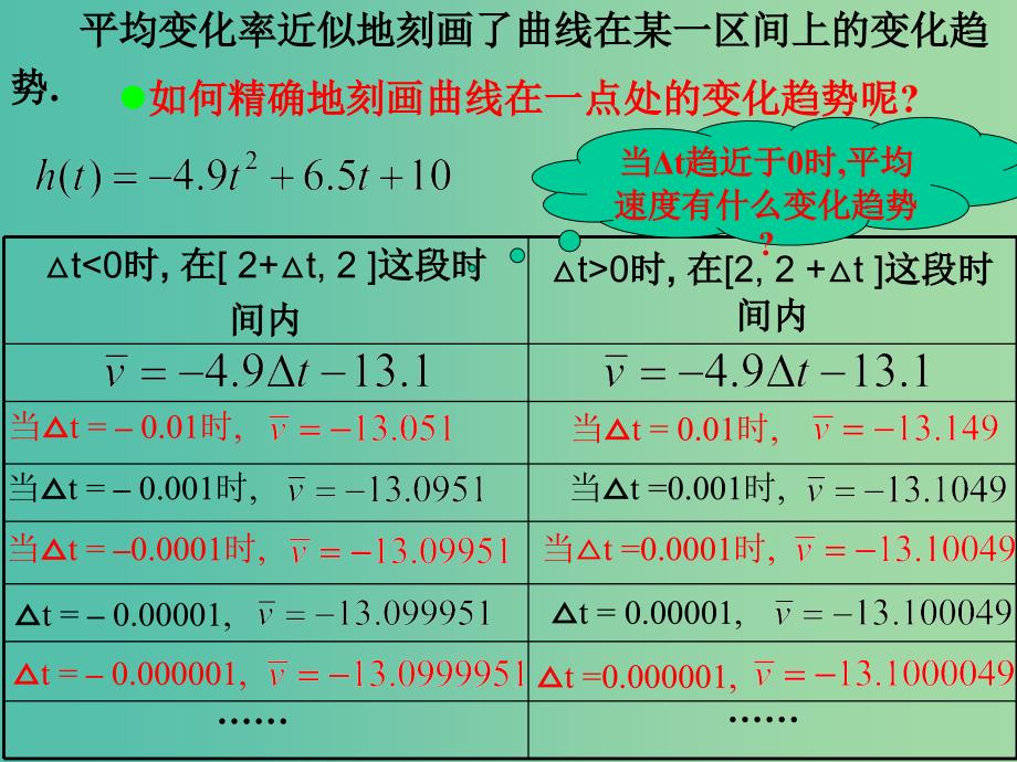 高中数学 3.1.2导数的概念课件 新人教版选修1-1.ppt_第4页