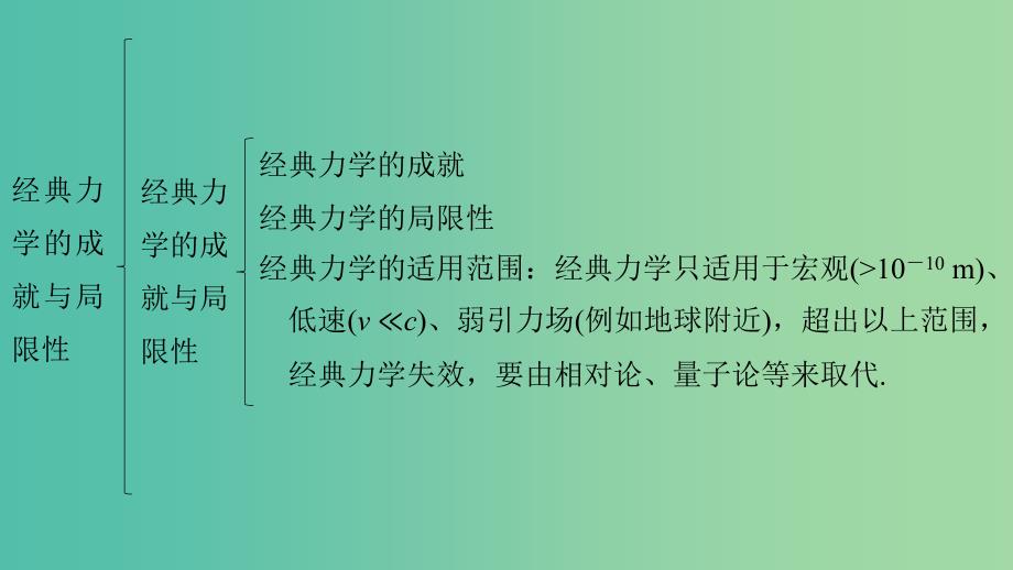 2018-2019学年高中物理 第五章 经典力学的成就与局限性章末总结课件 教科版必修2.ppt_第3页