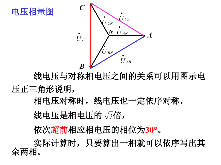 线电压(电流)与相电压(电流)的关系_第3页