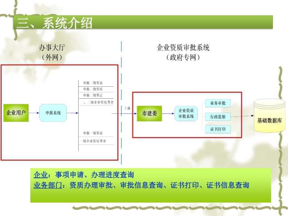 【精品】北京市物业服务企业资质管理信息系统企业申报用户培训57_第5页