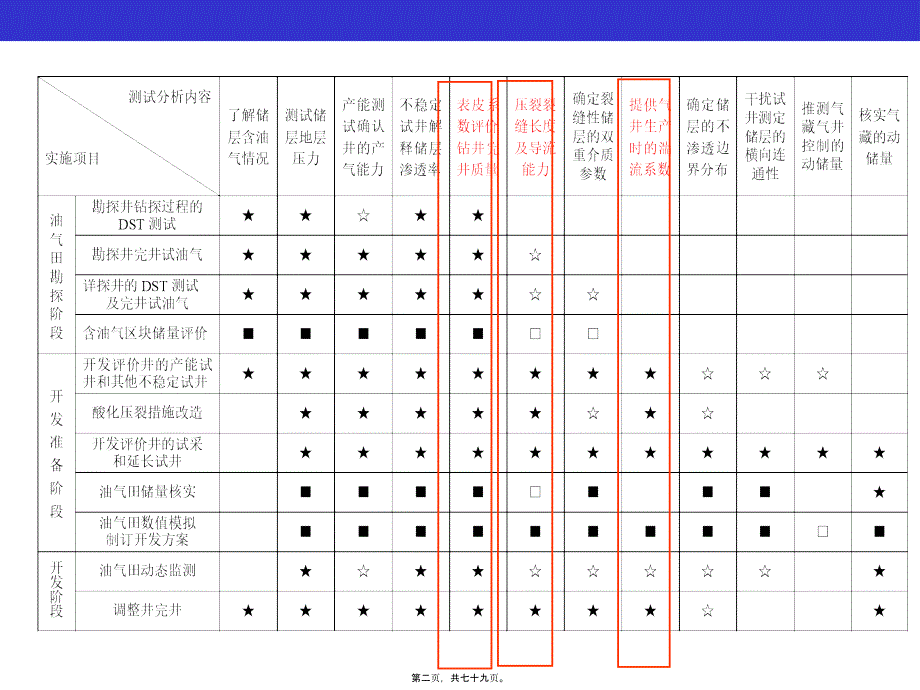 油气井钻井完井质量的试井评价_第2页