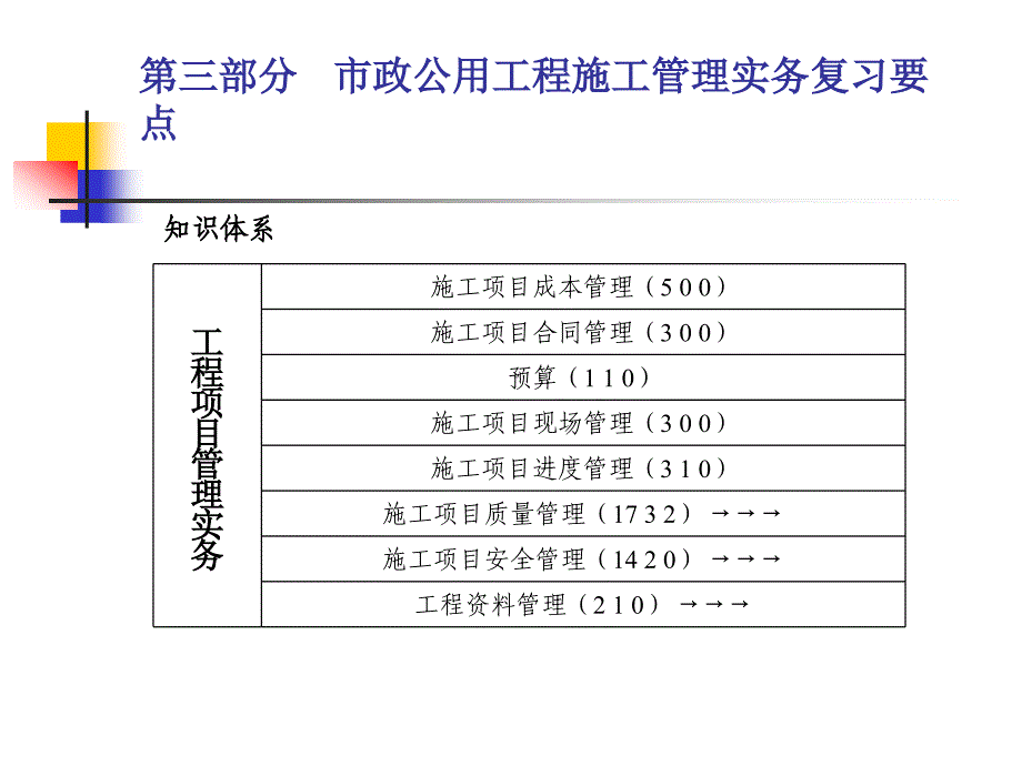 11市政建造师2_第1页