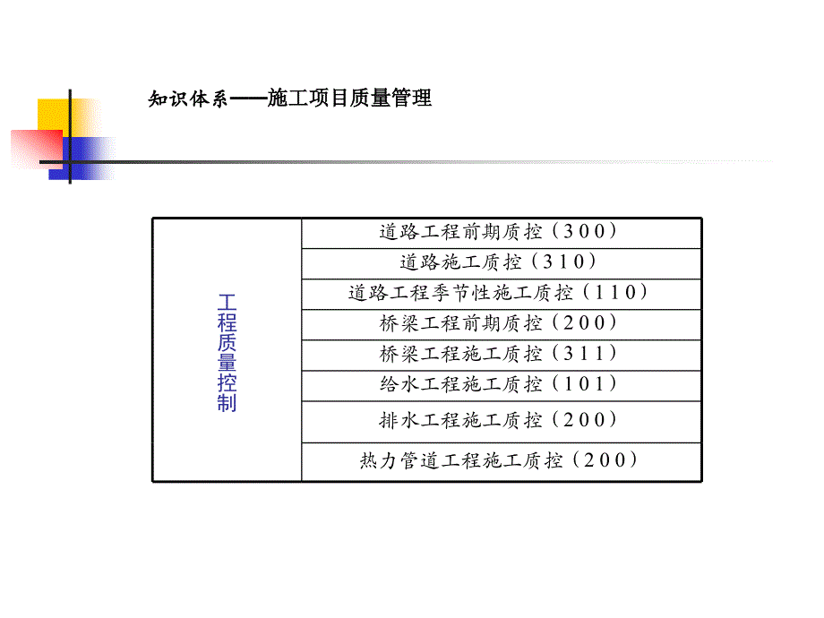 11市政建造师2_第2页