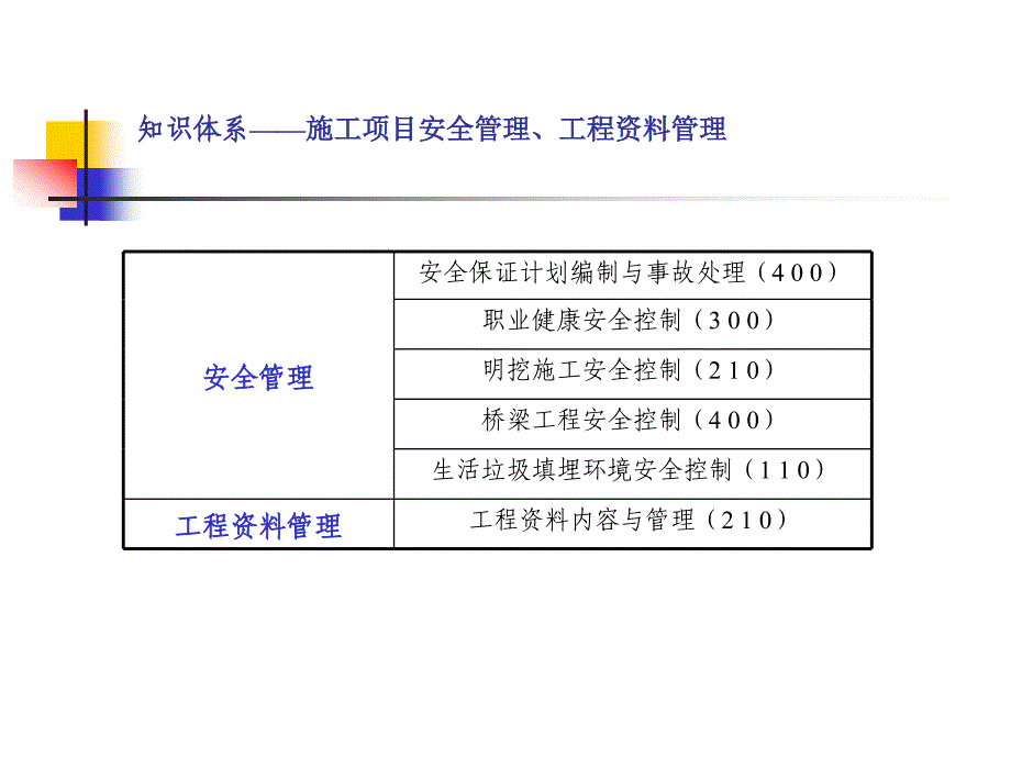 11市政建造师2_第3页