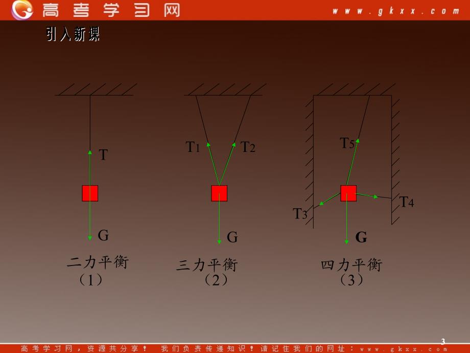 高中物理总复习课件 3.3 力的等效和替代 4_第3页