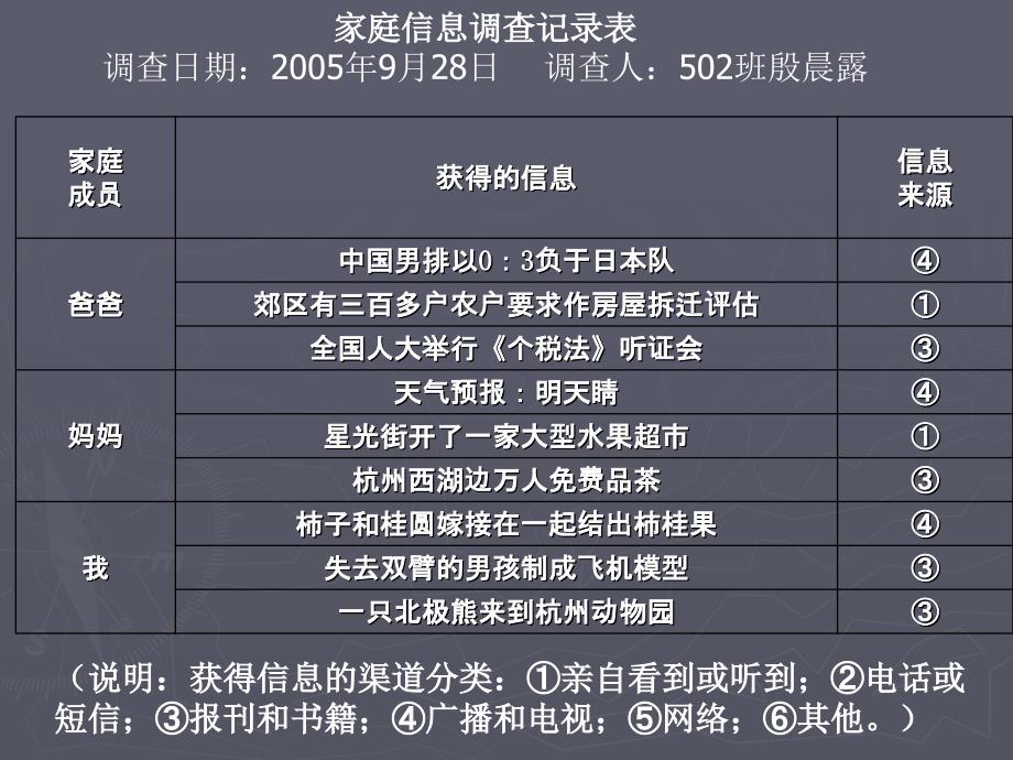 家庭信息调查表_第1页