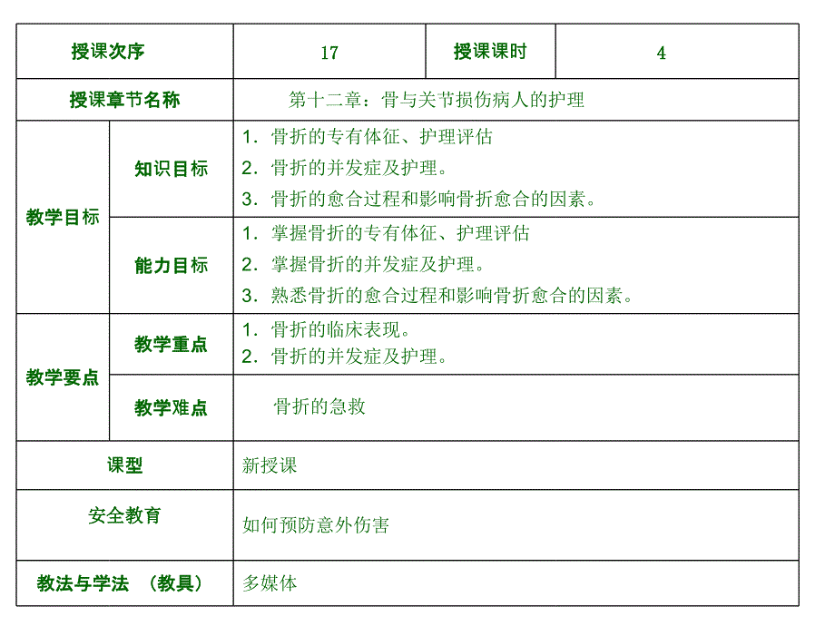 骨与关节疾病病人的护理_第2页